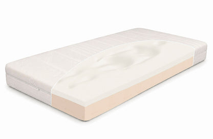 THERMOPUR® FIT